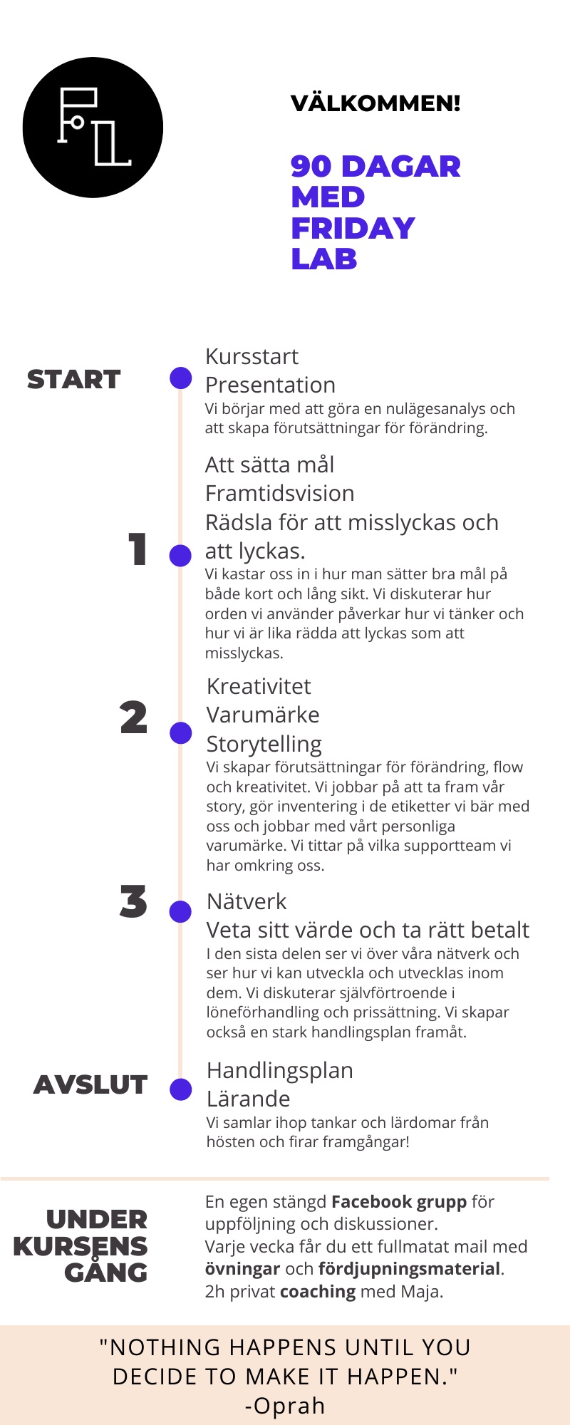 Årets sista Friday Lab-kurs