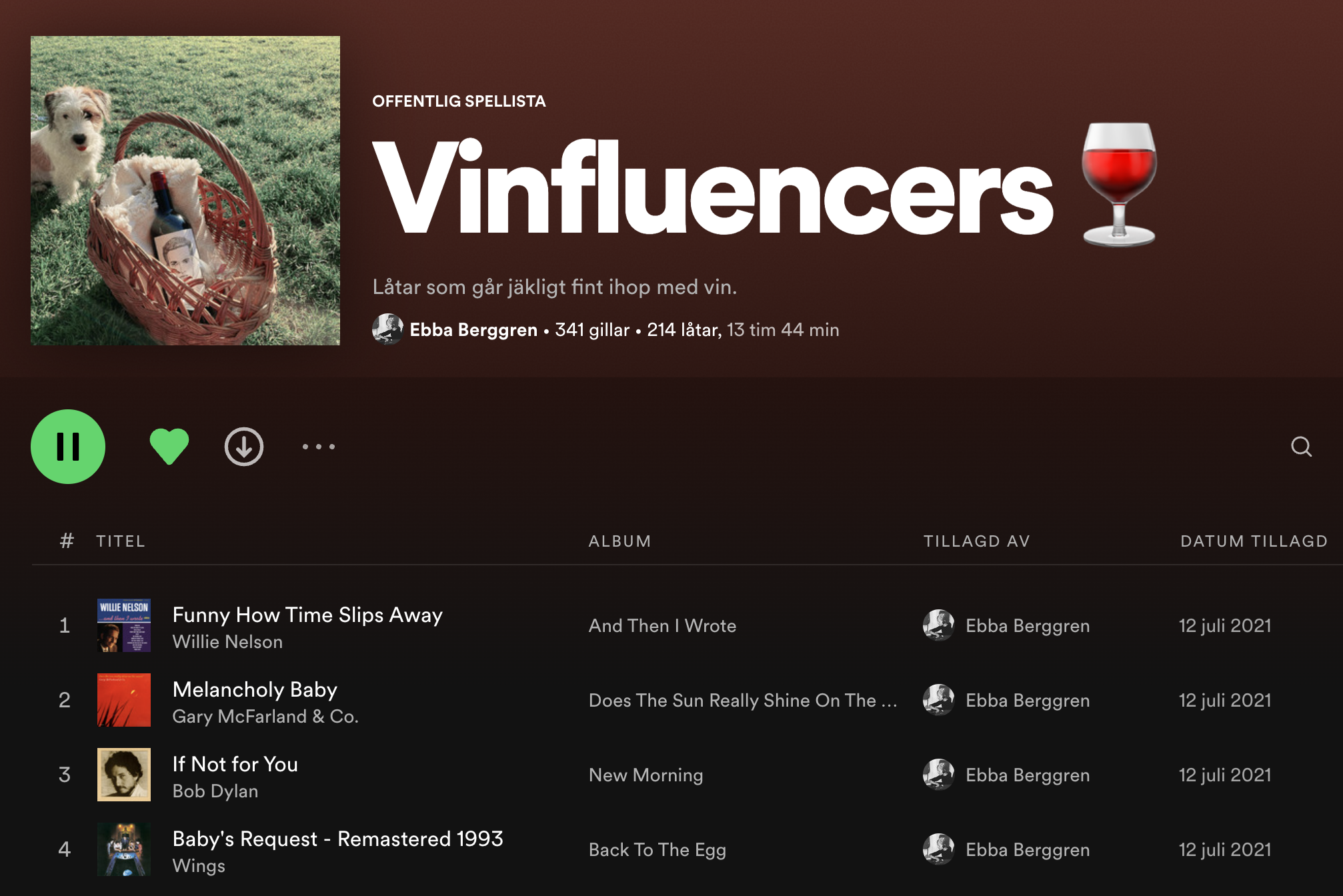 En helg med mig